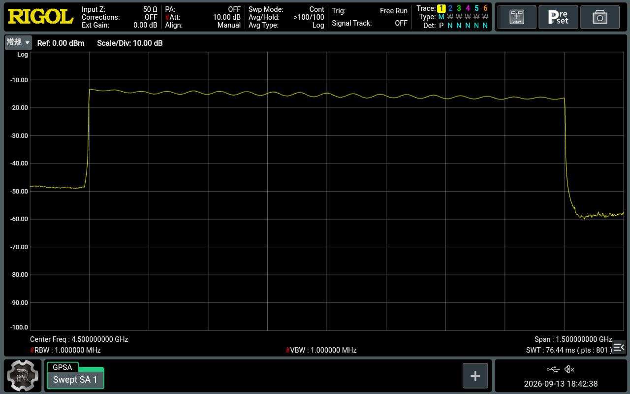 图 7 1.2 GHz LFM 的 RF 端频谱仪原生截屏。最大保持迹线显示约 3.9~5.1 GHz 的连续扫频覆盖;这是频率随时间扫过后累积的轮廓,不代表某一瞬间全带同时输出。