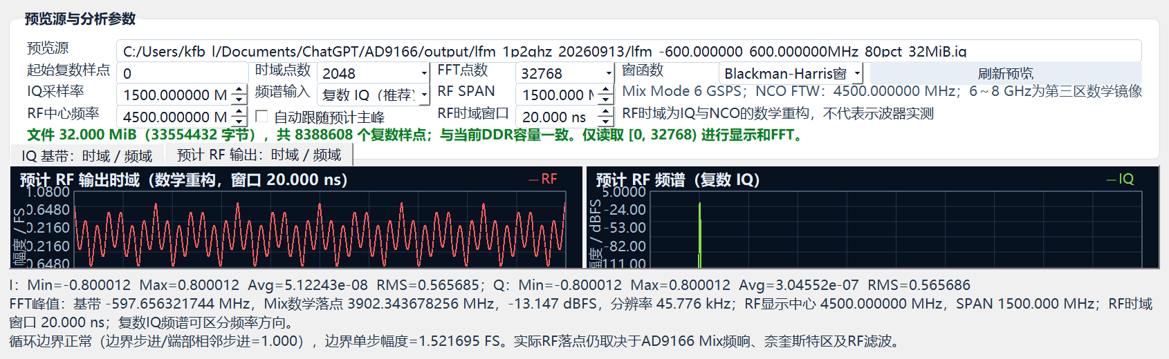 图 8 同一份 32 MiB LFM IQ 文件的上位机离线预览区域:NCO FTW 与预计 RF 显示中心均为 4500 MHz,RF SPAN 设为 1500 MHz。左侧为从文件局部样点数学重构的预计 RF 时域波形,右侧频谱也只分析局部窗口;这不是 RF 端口实测图,也不显示本次 DDR 下发或读写校验状态。完整扫频覆盖以图 7 的频谱仪最大保持迹线为准。